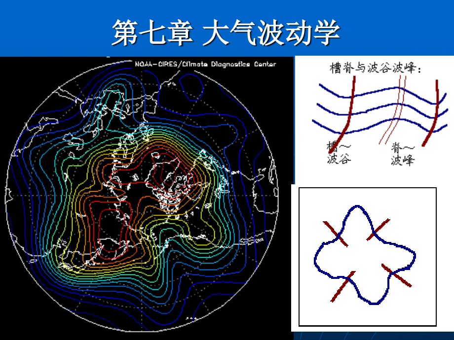 动力气象学第7章郭培训课件_第1页