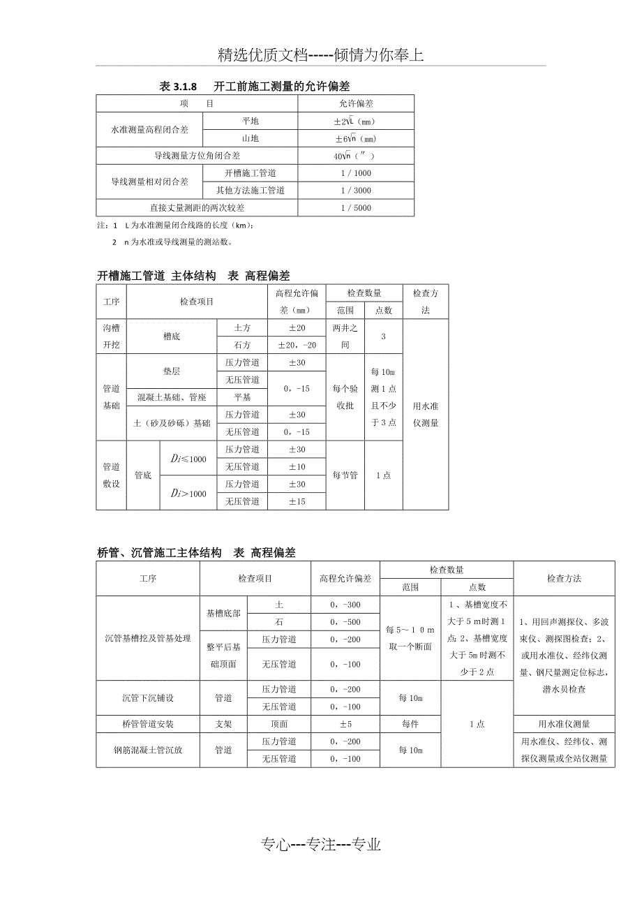 市政标准偏差(共28页)_第1页