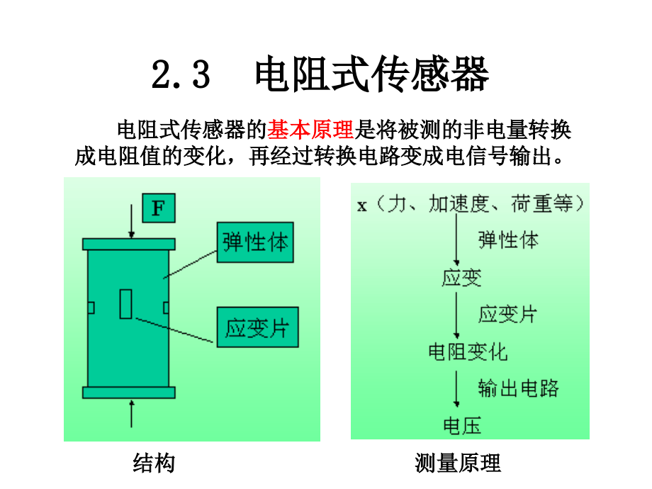第2章2电阻式传感器教学幻灯片_第1页