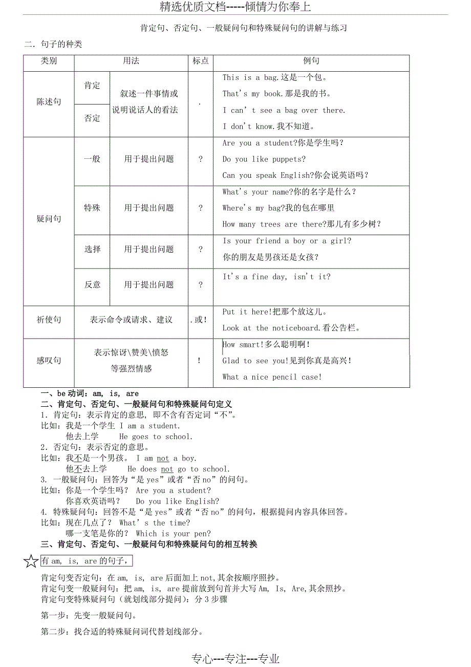 英语肯定句、否定句、一般疑问句和特殊疑问句的讲解与练习(共18页)_第1页