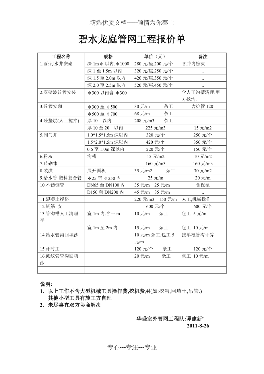 管网工程报价(共1页)_第1页