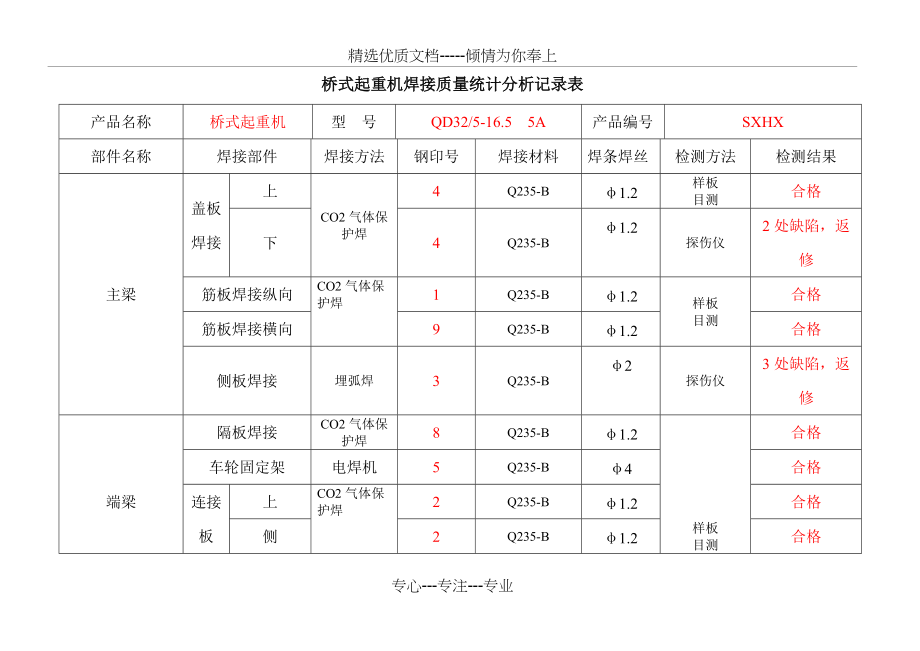 焊接质量统计分析记录表(共4页)_第1页
