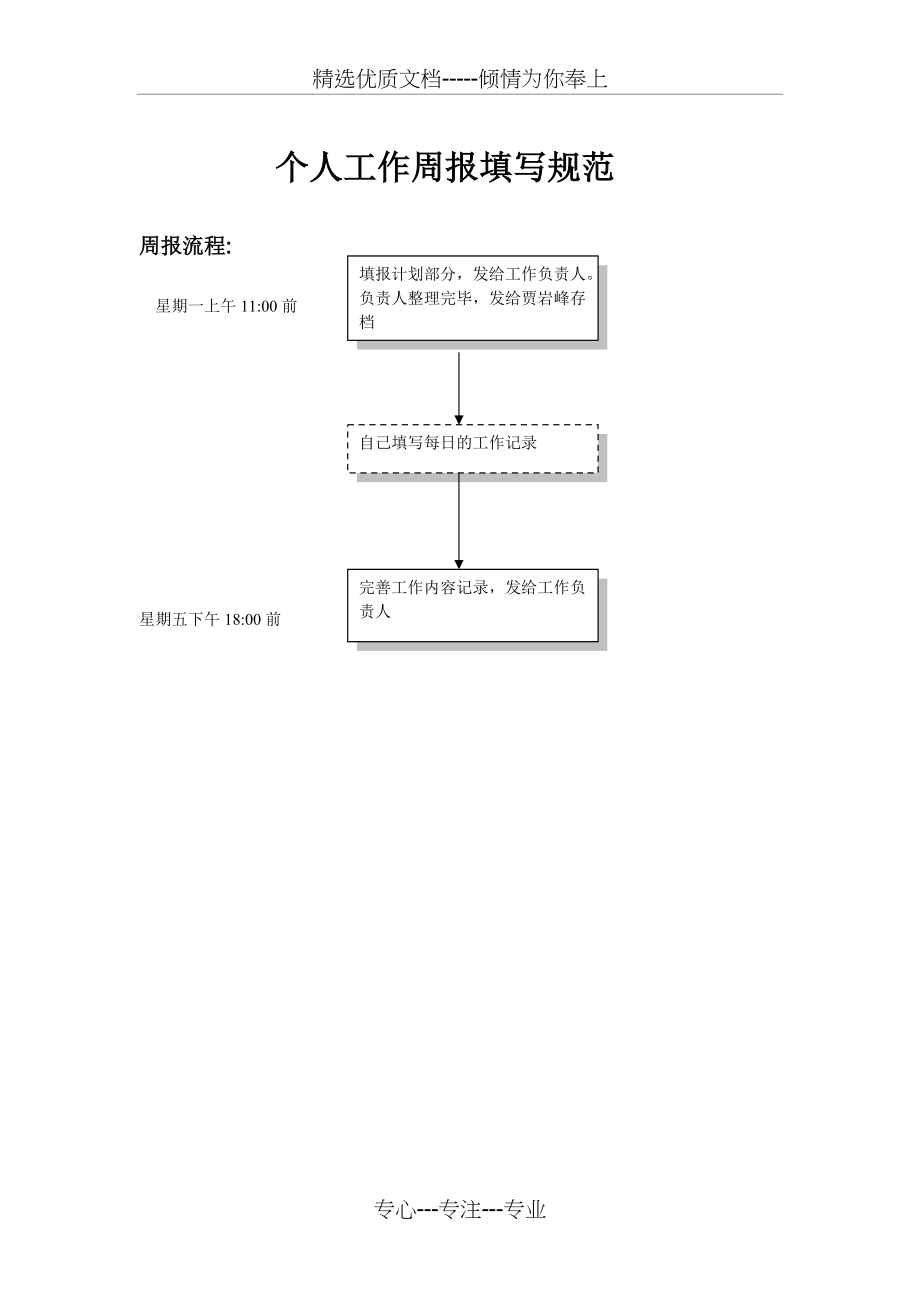 个人工作周报模板(共5页)_第1页