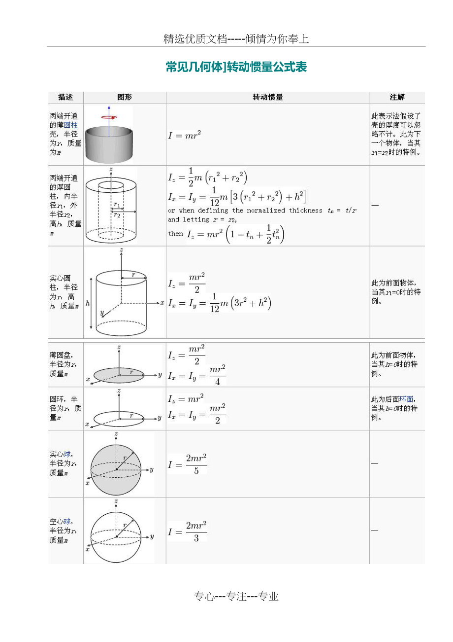 转动惯量公式表(共5页)_第1页