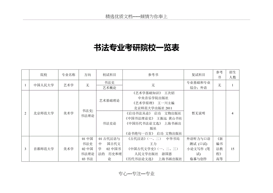 书法专业考研院校一览表(共17页)_第1页