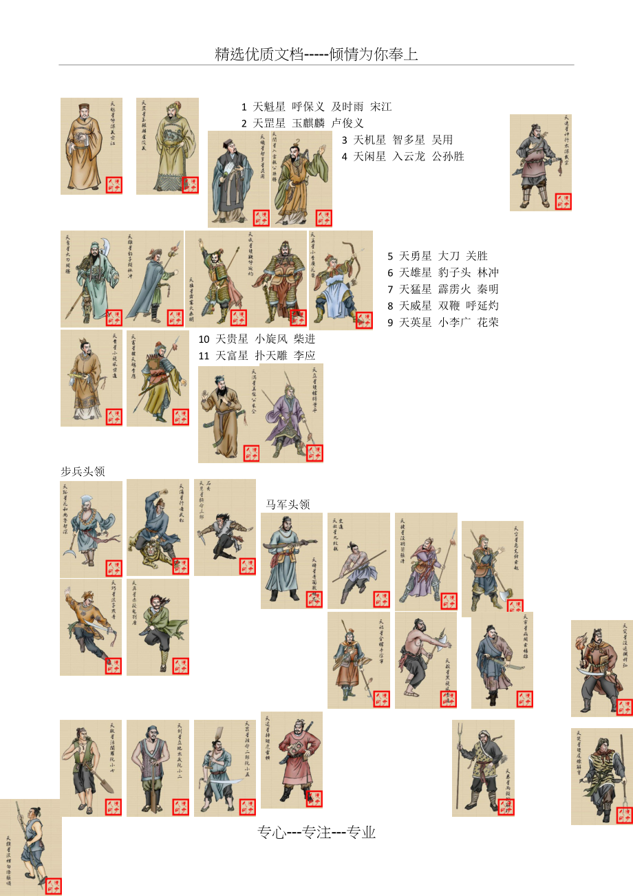 水浒108将人物图片(珍藏版)(共3页)_第1页