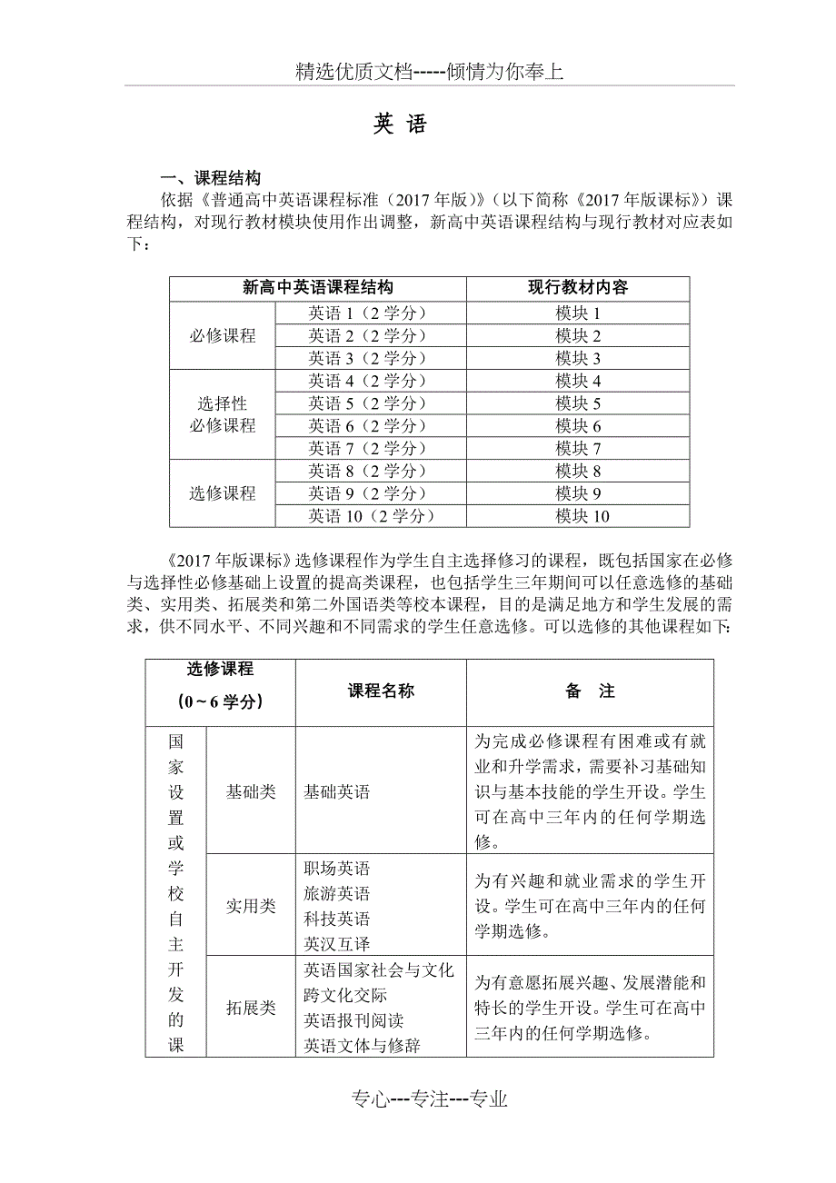 英语课程结构依据普通高中英语课程标准2017年版以下(共22页)_第1页