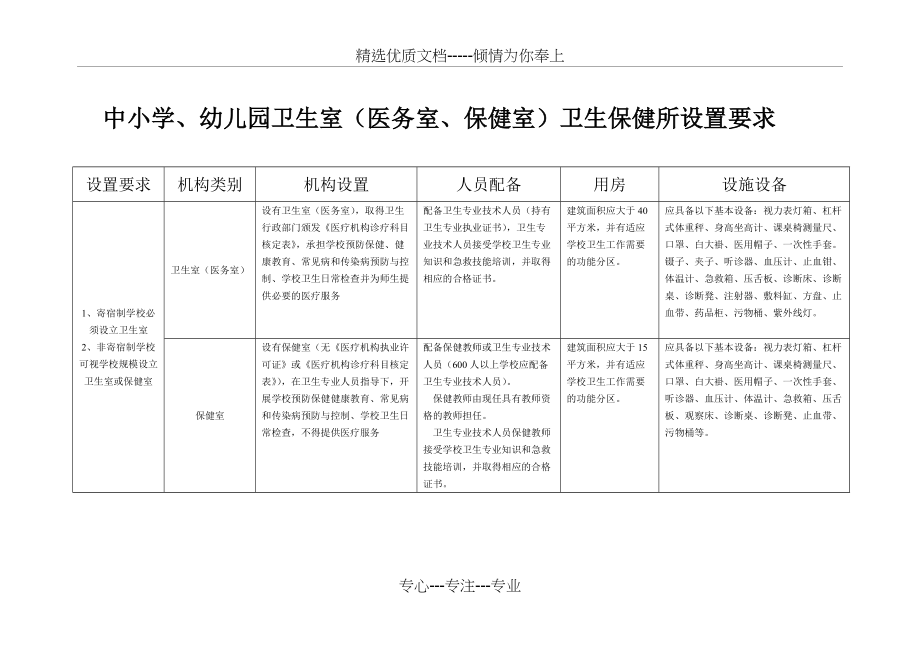 中小学医务室设置要求(共1页)_第1页
