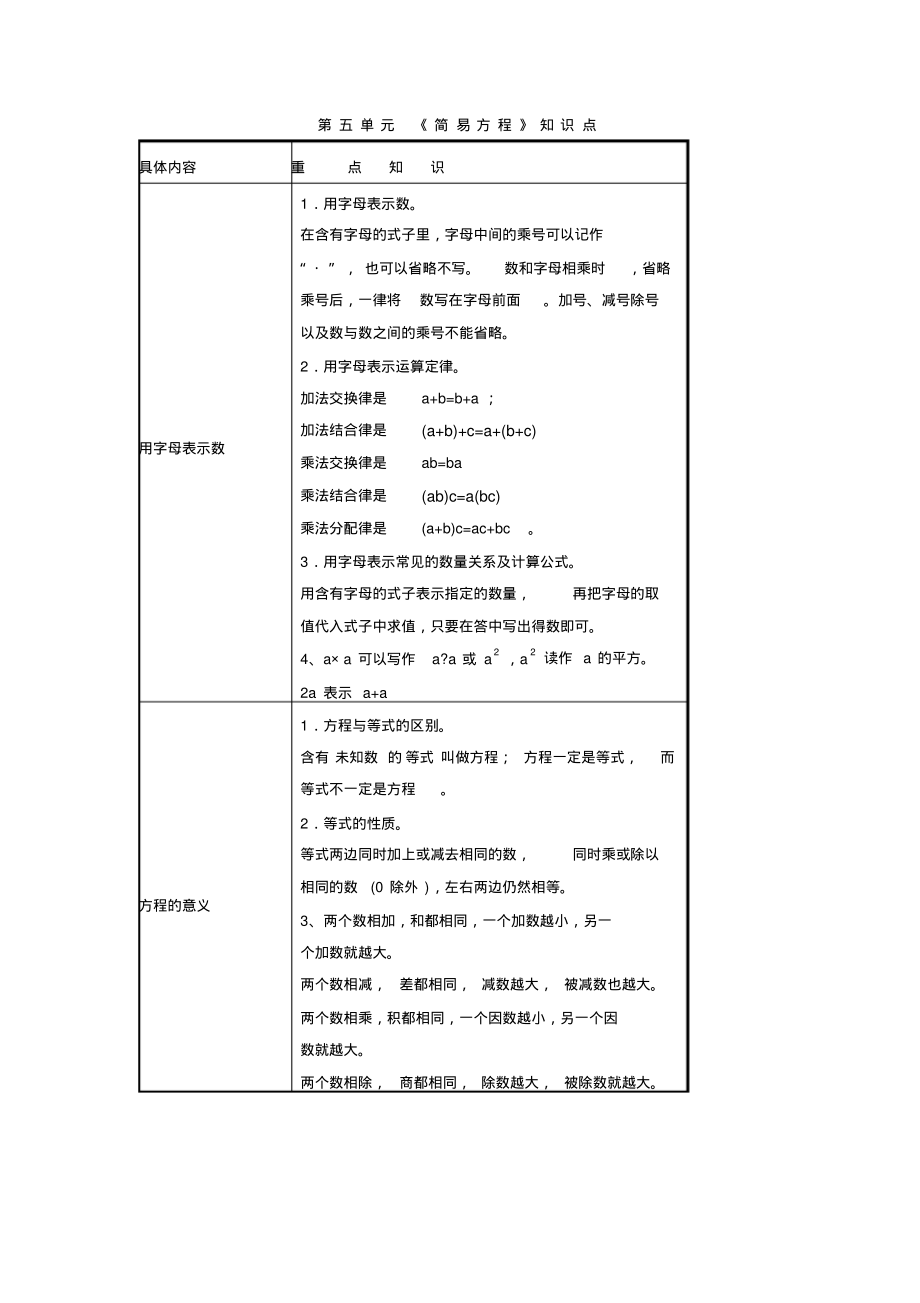 人教版五年级上册数学第五单元知识点带练习_第1页