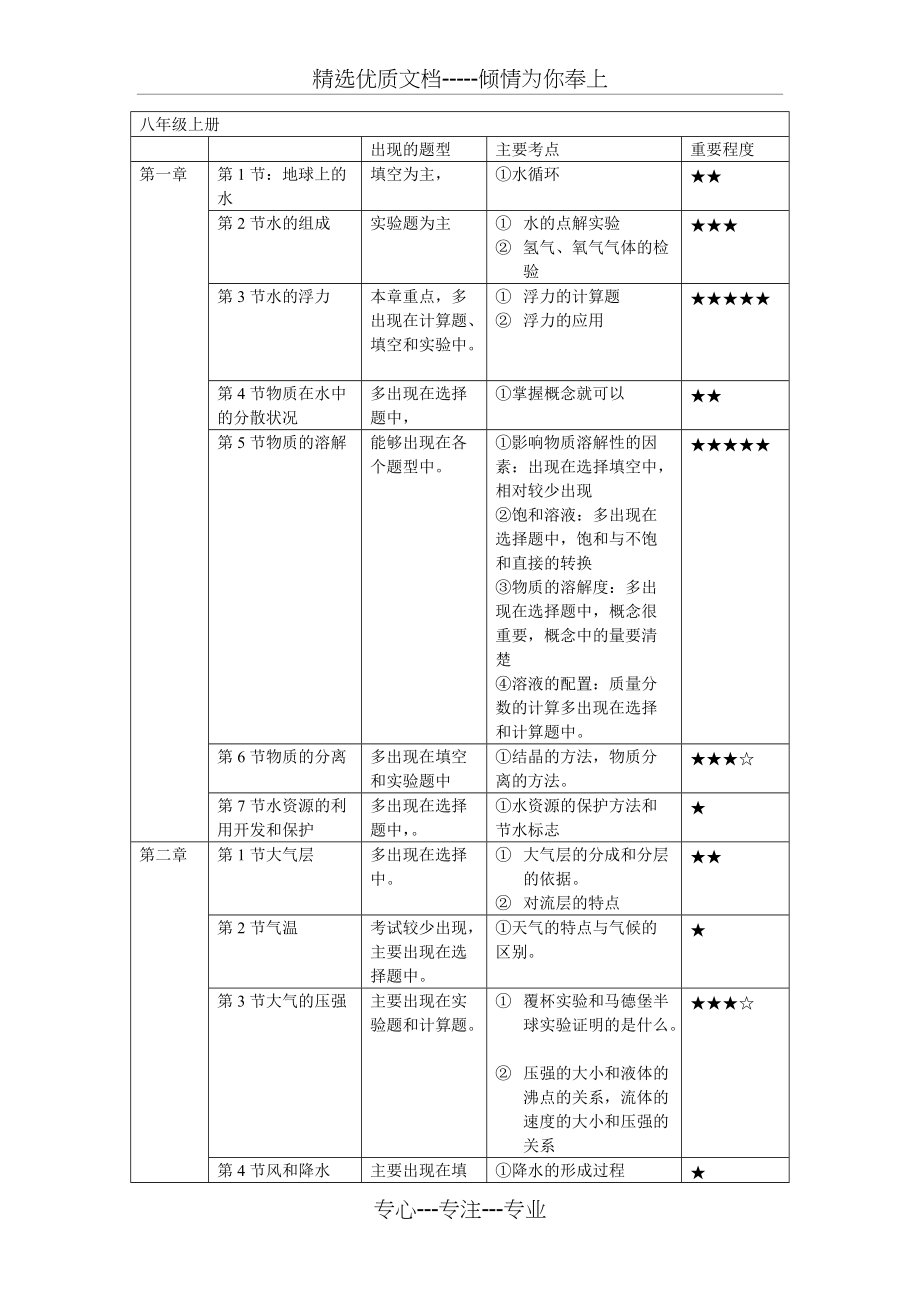 浙教版八年级科学知识点(共5页)_第1页