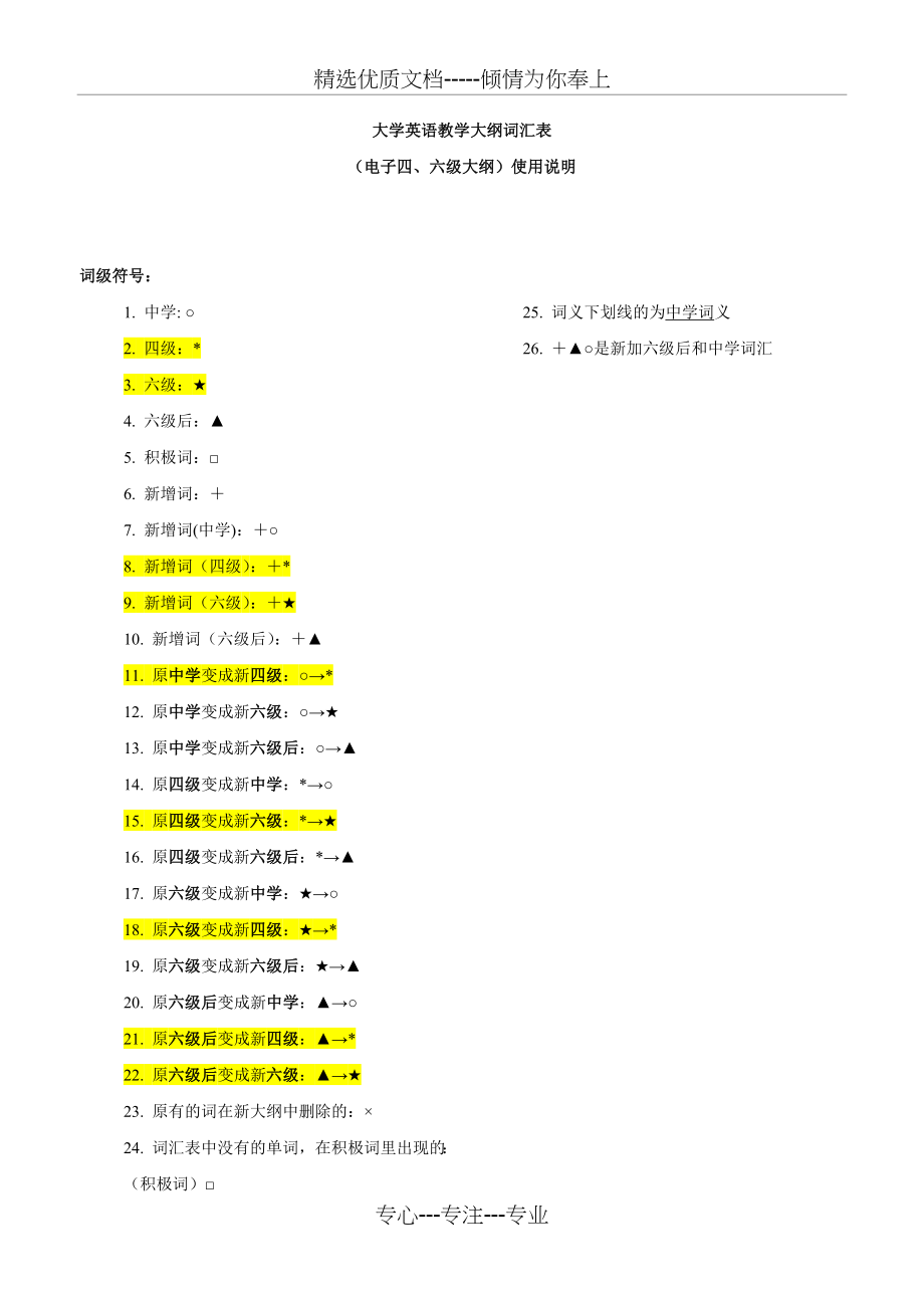 英语四六级大纲词汇(共327页)_第1页