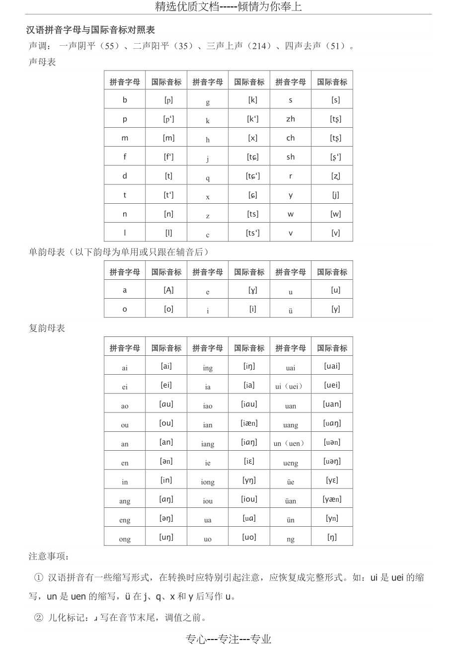 汉语拼音字母与国际音标对照表(共5页)_第1页