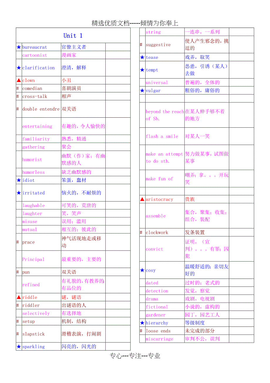 新编大学英语4(第三版)unit1-到-unit10-单词-全(共16页)_第1页