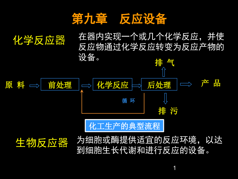 第九章-反应设备PPT课件._第1页