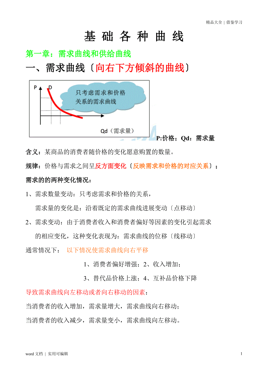 中级经济师经济基础知识曲线大全宣贯_第1页