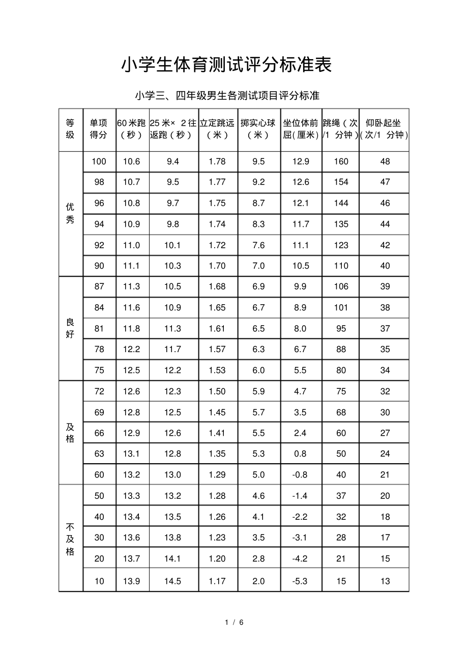 1-6年级体育现场测试评分标准页_第1页