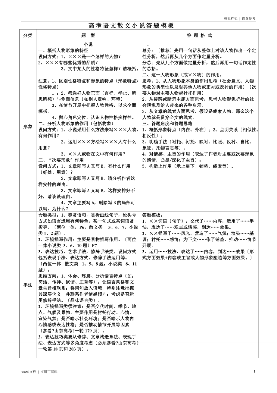 高考语文散文小说答题模板 资料_第1页