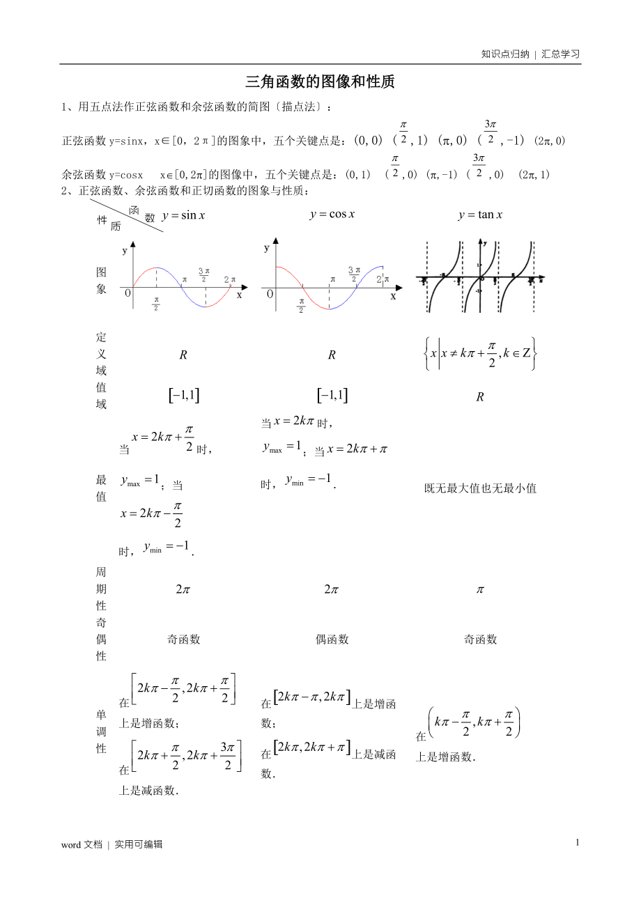 三角函数的图像和性质知识点及例题讲解参考_第1页