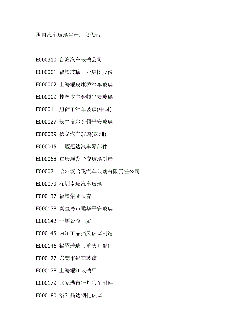 汽车玻璃生产厂家代码参考_第1页