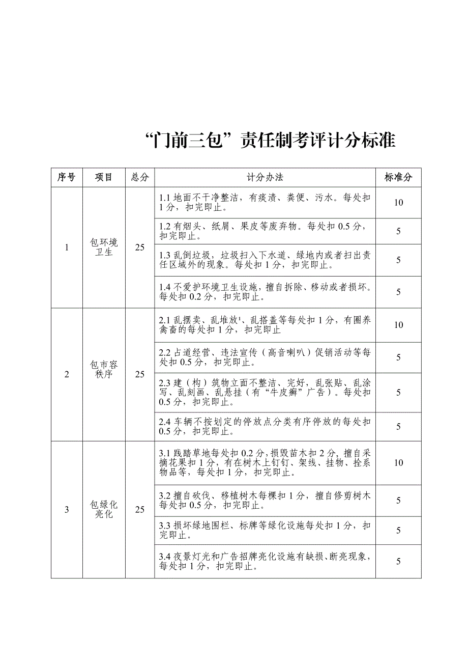 “门前三包”责任制考评计分标准_第1页