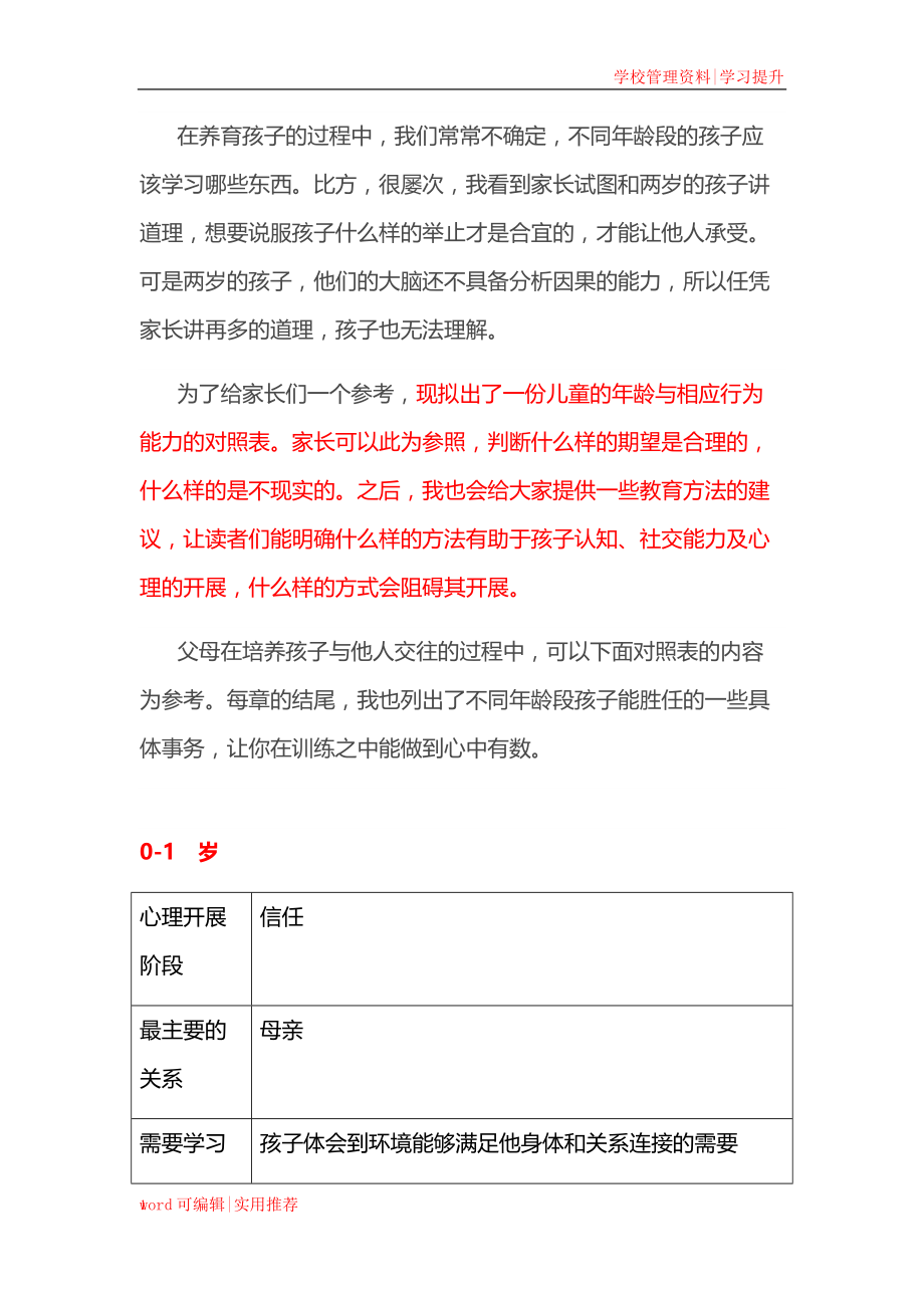 不同年龄段的儿童心理发展特点及家长教育策略归纳_第1页