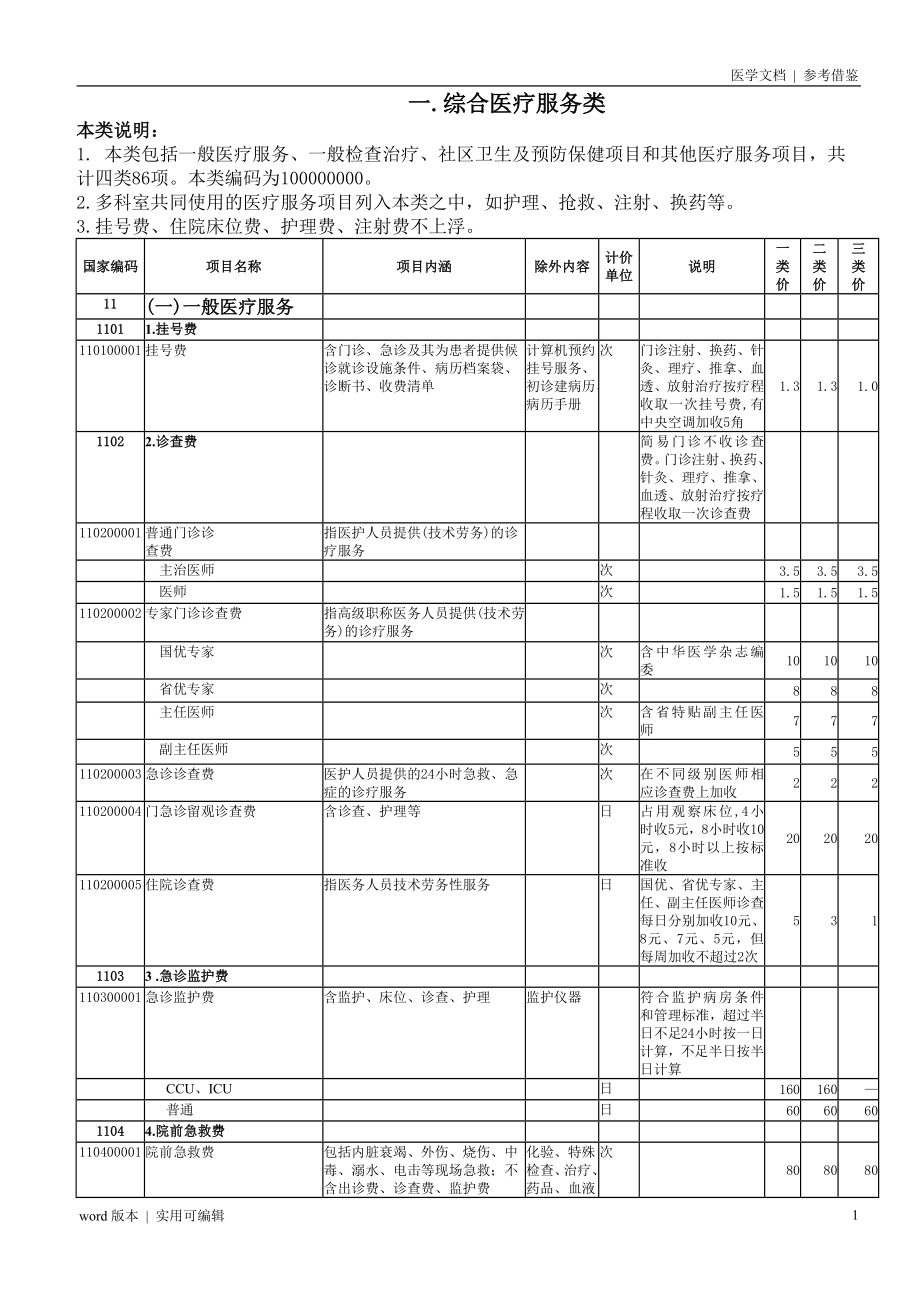 海南医疗服务价格宣贯_第1页