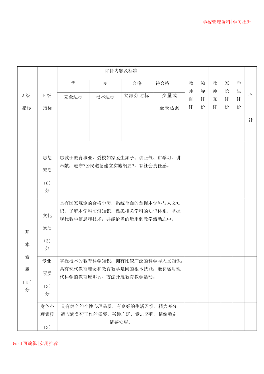 教师评价指标体系知识_第1页