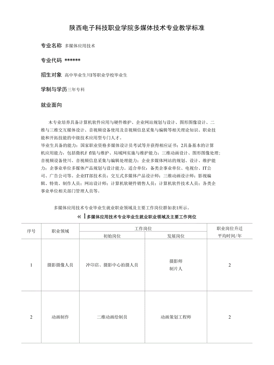 陕西电子科技职业学院多媒体技术专业教学标准_第1页