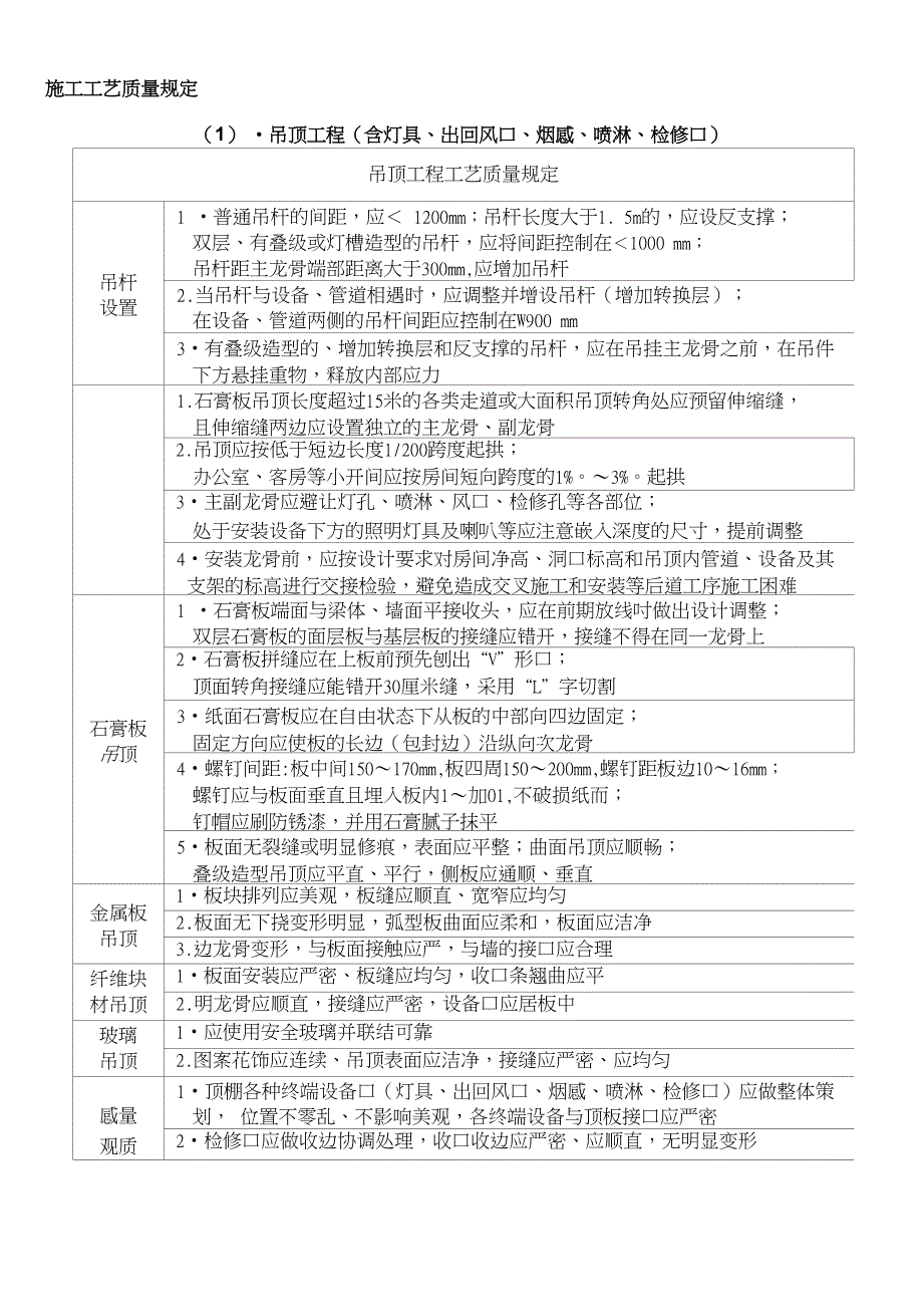 施工工艺质量规定_第1页