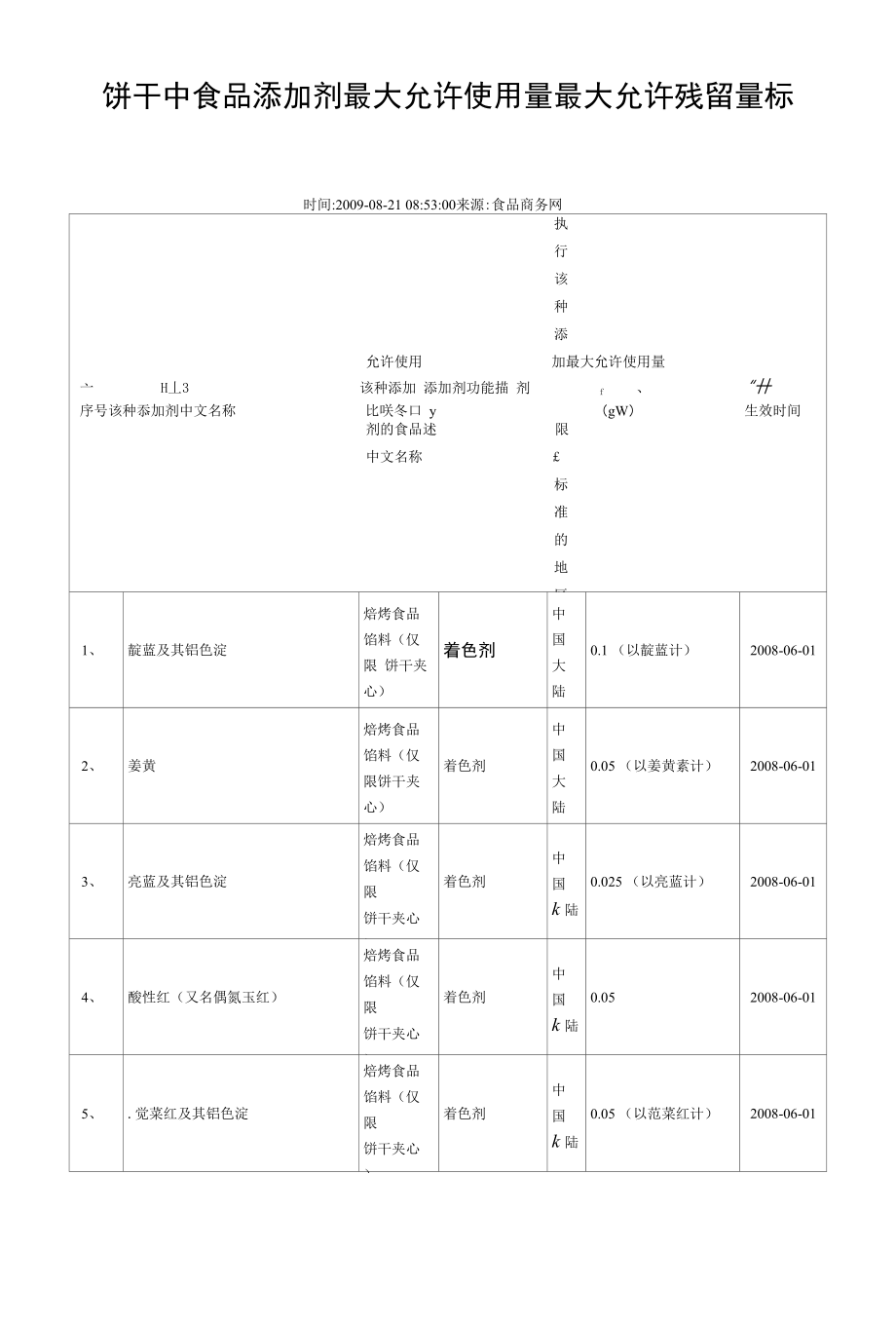 饼干中食品添加剂最大允许使用量最大允许残留量标_第1页