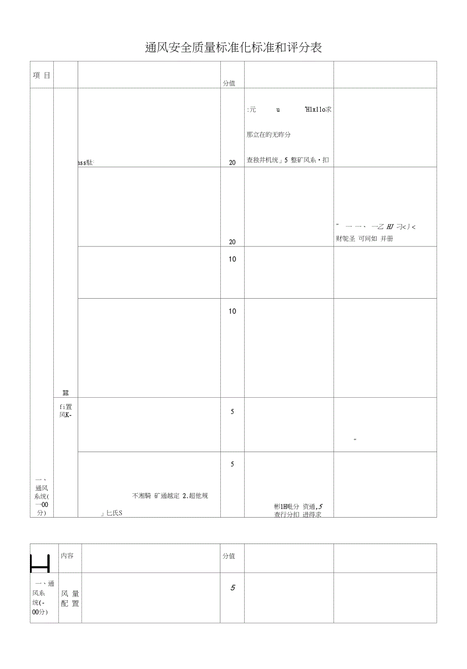 通风安全质量标准化标准和评分表_第1页