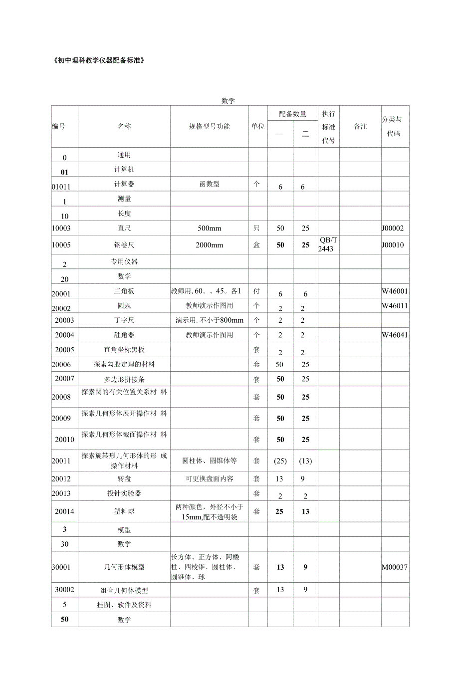《初中理科教学仪器配备标准》_第1页