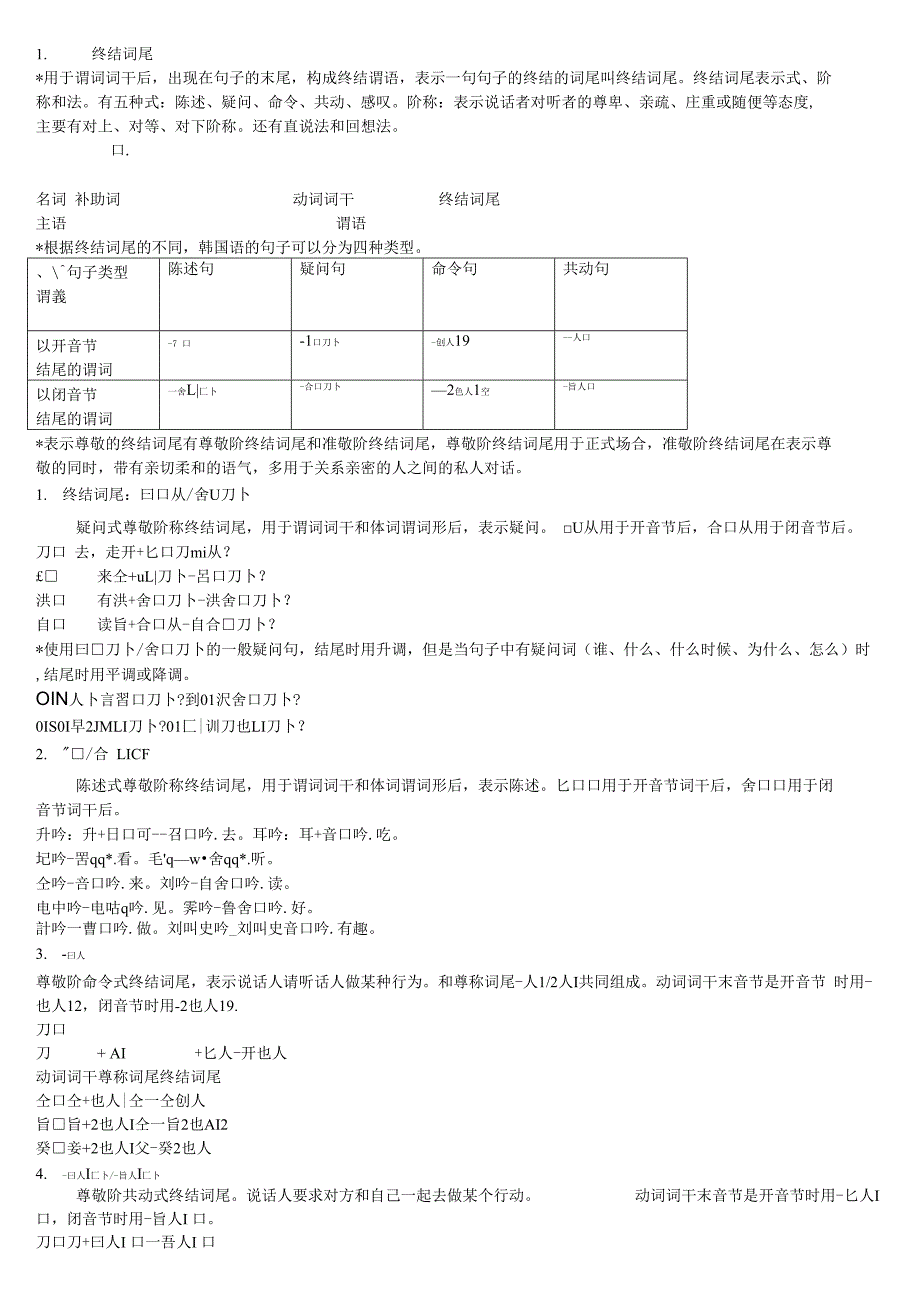 标准韩国语1语法总结_第1页