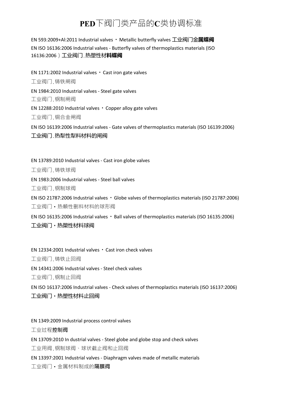 PED下阀门类产品的C类协调标准_第1页