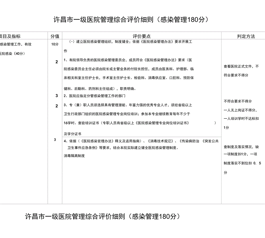 A一级医院感染管理评价细则_第1页