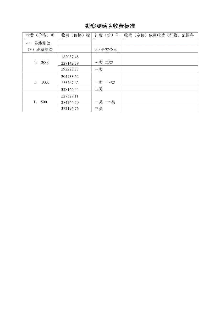 勘察测绘队收费标准_第1页