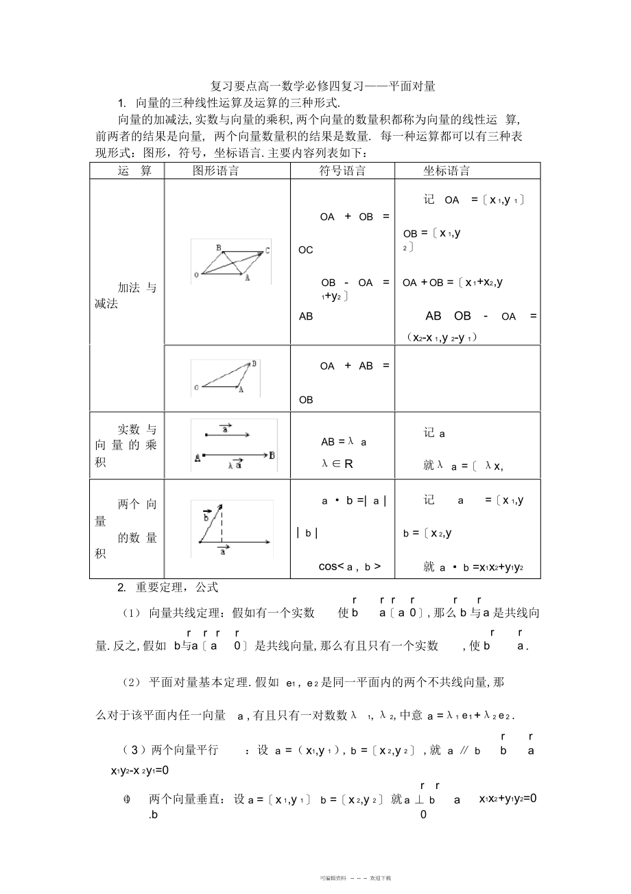 2022年必修四平面向量复习提纲+练习_第1页
