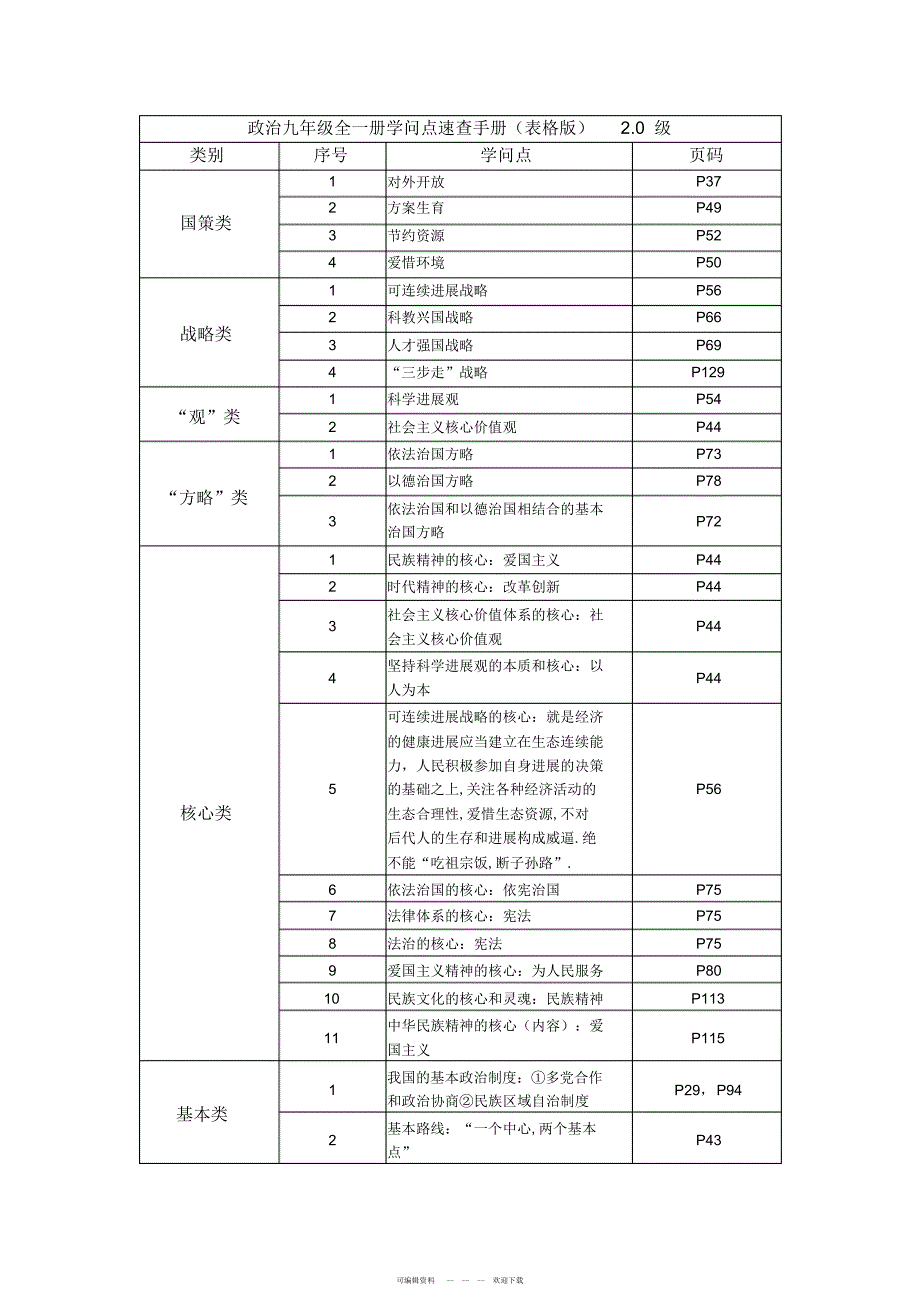2022年北师大版政治九年级全一册知识点速查手册2_第1页