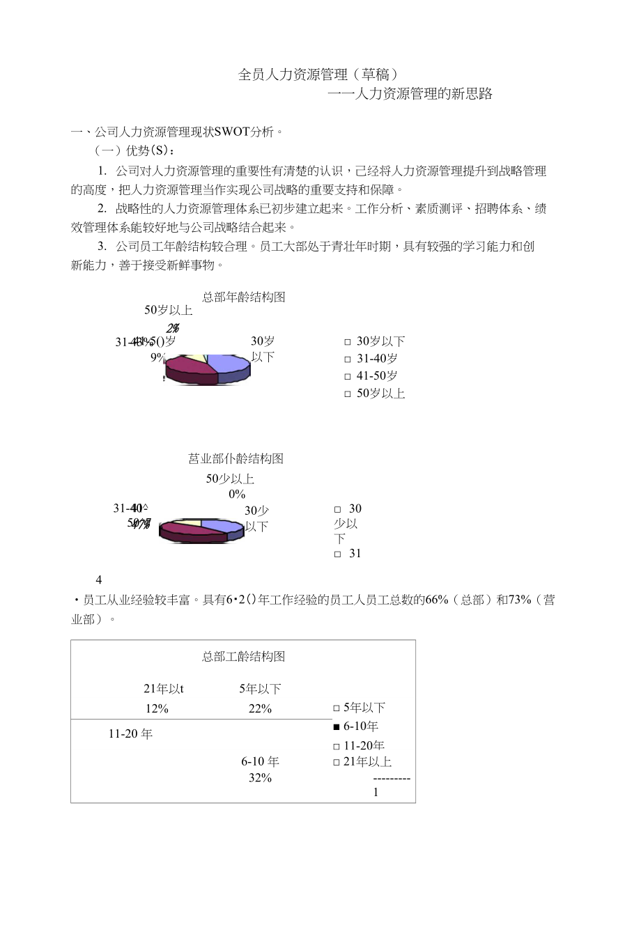 全员人力资源管理（草稿）_第1页