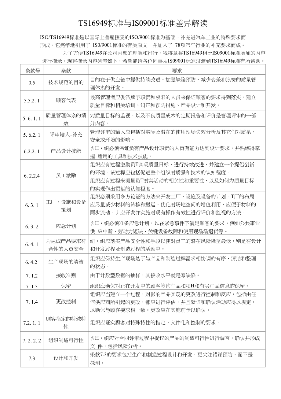 TS16949标准与IS09001标准差异解读_第1页