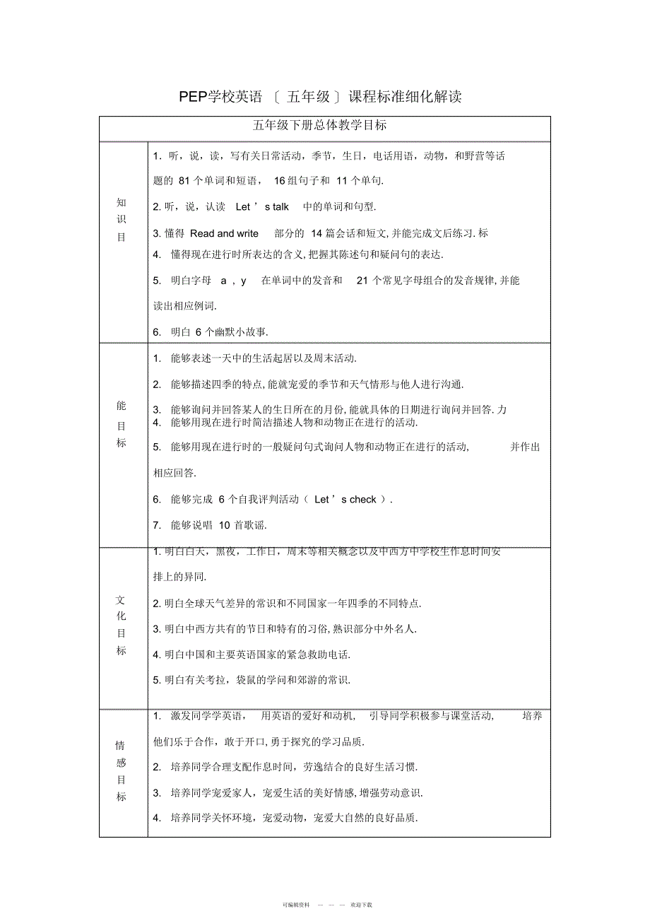 2022年PEP小学英语课程标准细化解读2_第1页