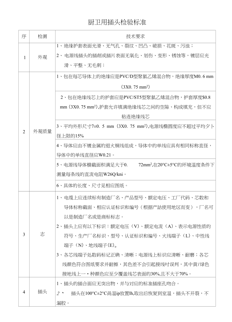 厨卫用插头检验标准_第1页