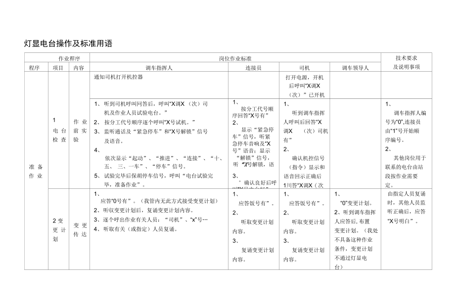 灯显电台操作及标准用语_第1页