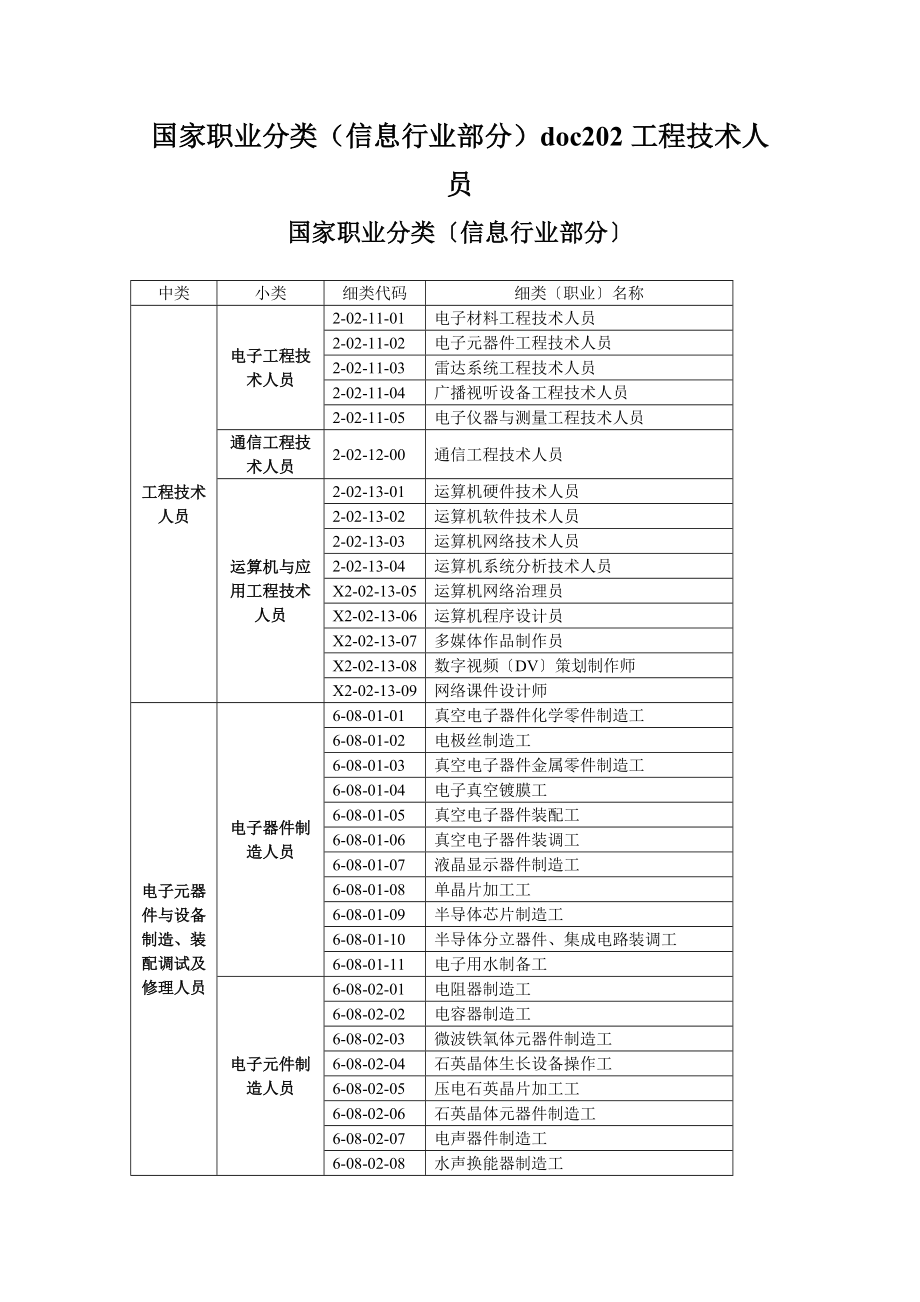 国家职业分类（信息行业部分）doc202工程技术人员_第1页