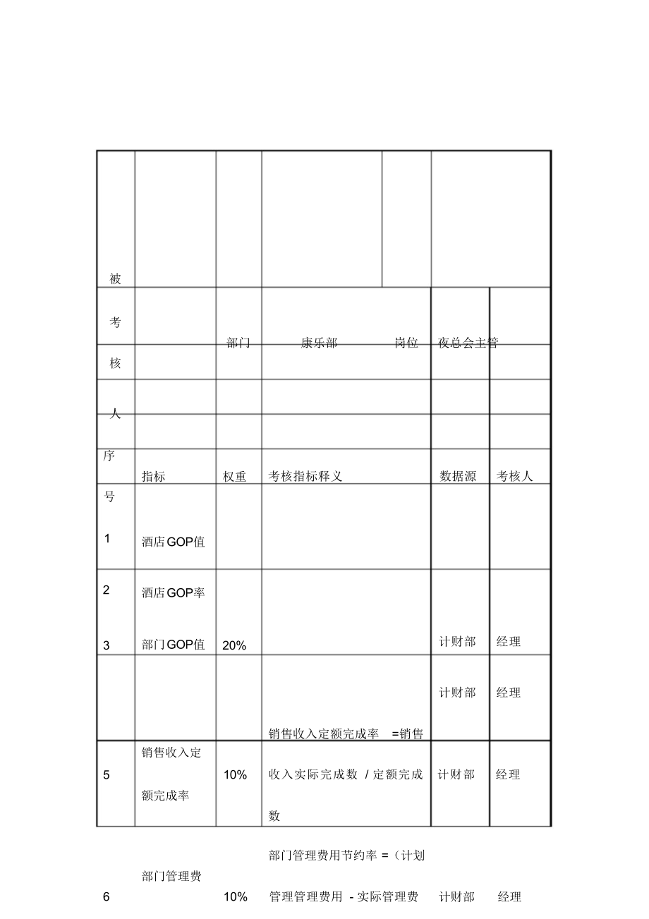 （可编辑）酒店行业康乐部夜总会主管关键业绩考核指标（精华版）_第1页