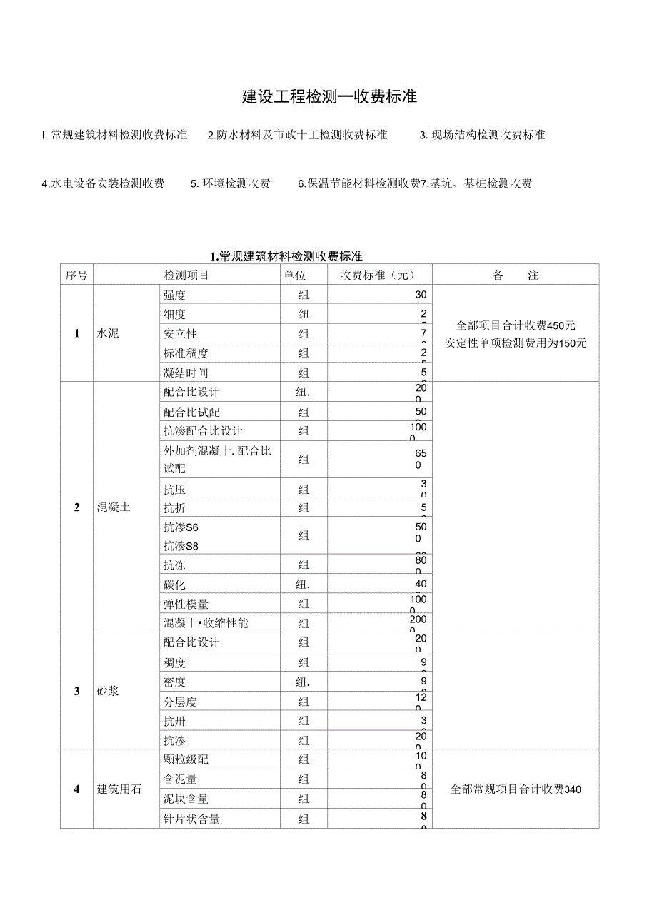 建设工程检测一收费标准_第1页