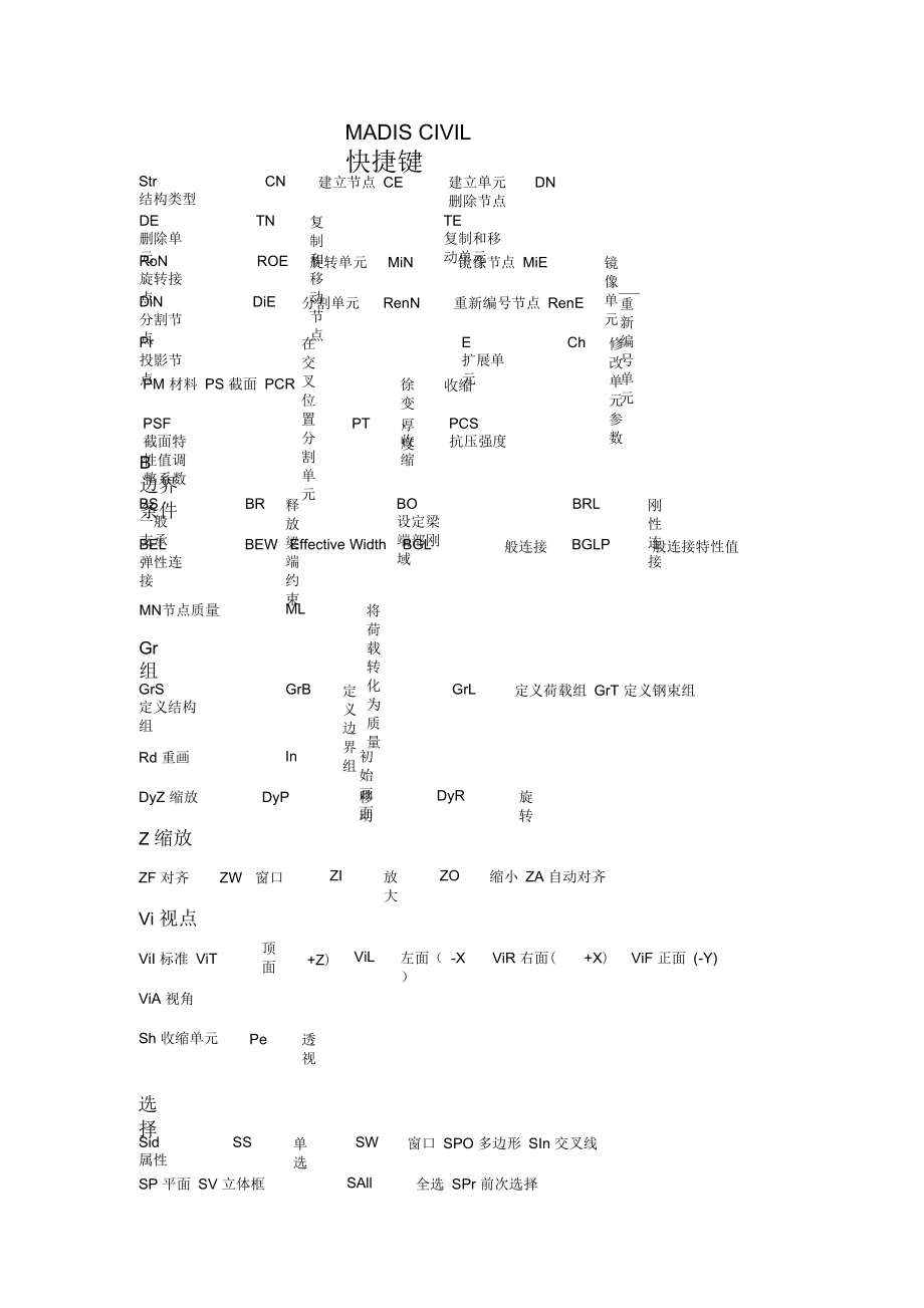 midascivil快捷键_第1页