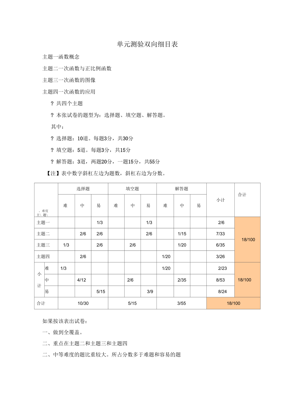 单元测验双向细目表(9)_第1页
