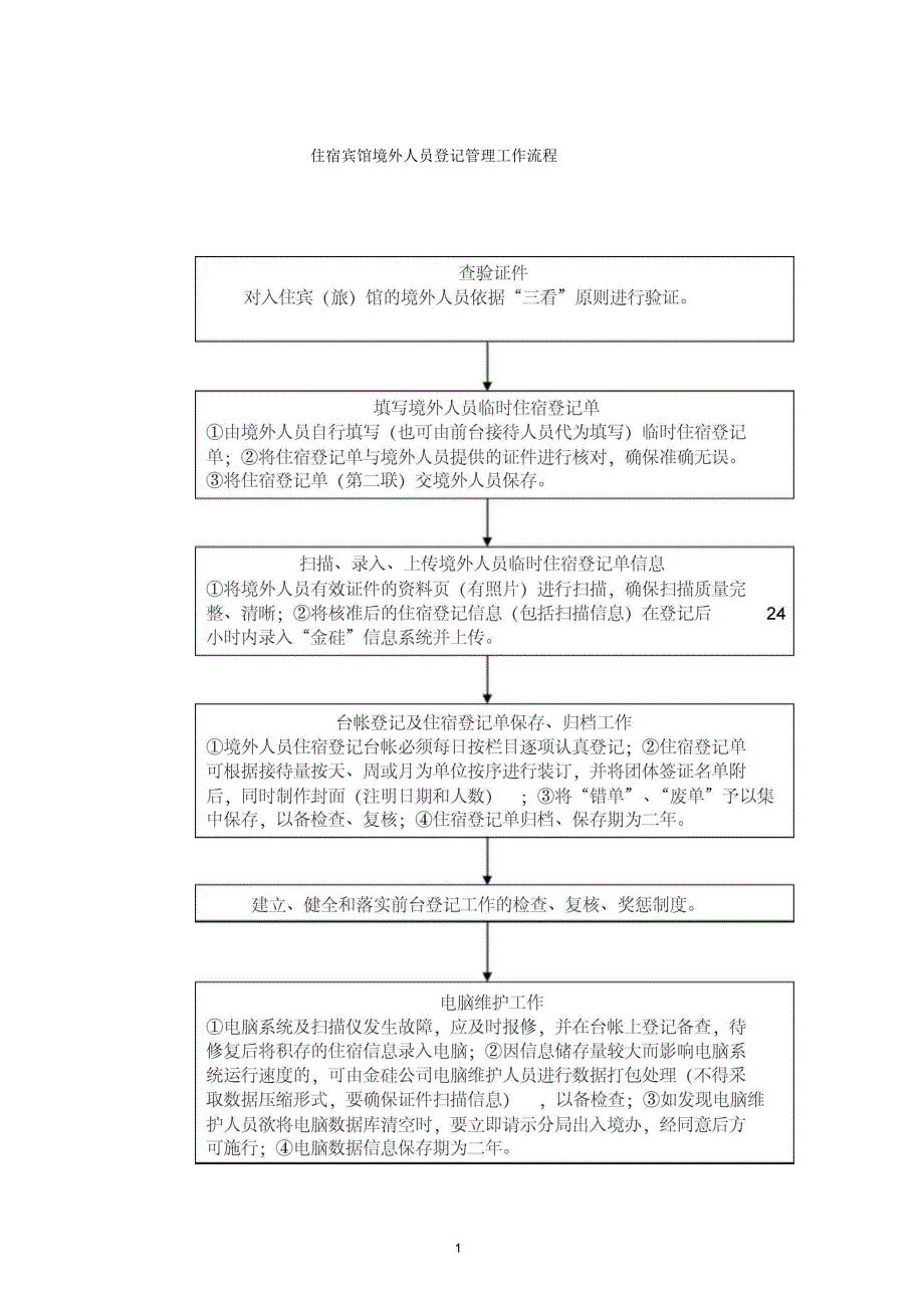 宾馆前台境外登记学1_第1页