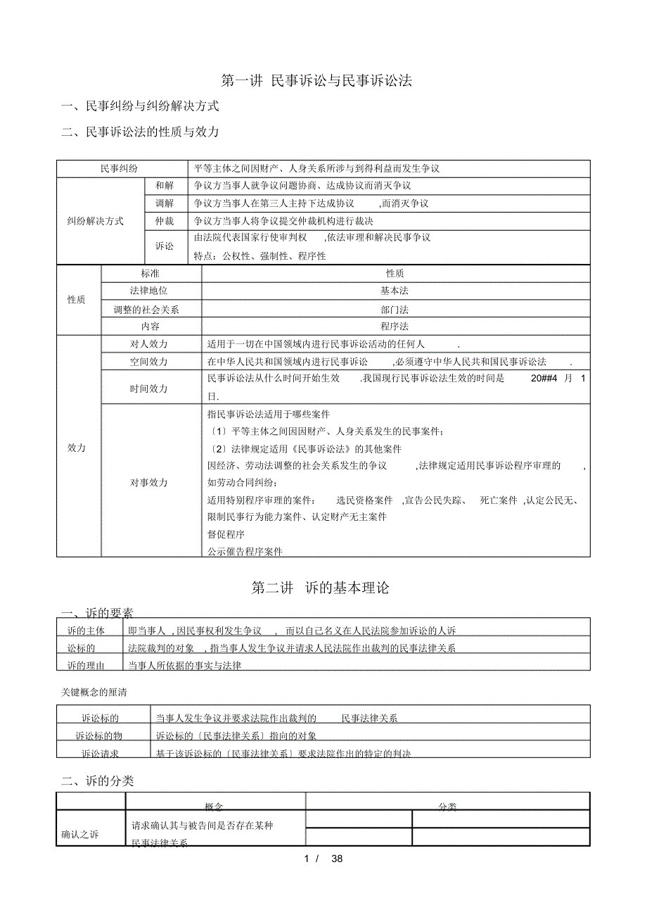 （可编辑）戴鹏民诉必备表格（精华版）_第1页